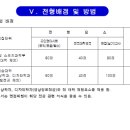 예종음악학원 이미지