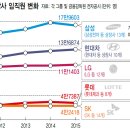 에스디아이엔지니어링