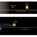 라그랑주 이미지