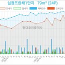 뜨란채마트
