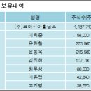 (주)코아시아 이미지