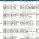 (주)이지푸드시스템 이미지