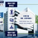 LSH 행정사 사무소 이미지