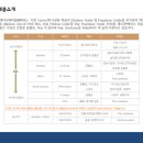 엔에이치케미칼(주) - 울주군 청량면 | 엔에이치케미칼(주)