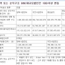 에코프로비엠 4분기 잠정실적 이미지