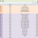 골든브릿지공인중개사사무소 이미지