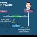 와이앤에스인터내셔날