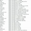 (주)세원종합관리 이미지