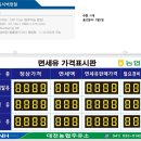 대천농협주유소 이미지