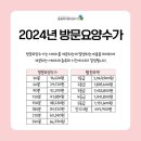 수로재가복지센터 네이버블로그