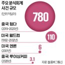 강화분식 이미지