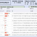 ★ 11월16일 경마학당 제주경마 예상지 ★ 이미지