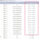 경기도 안성시 보개면사무소 이미지