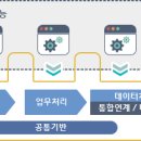 마나전자 이미지