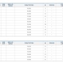 생활권21 네이버블로그