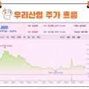 우리산업주식회사