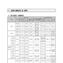 2021년 기술사시험 일정 공고 이미지