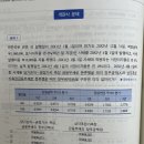 당기손익공정가치측정 금부 유효이자율법 질문 이미지