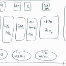 삼성기숙사 후문 버스승강장 앞 | 영국 런던 교환학생 | 이스트런던대학교 | UEL 이모저모