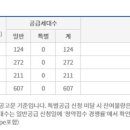 만촌개발 이미지