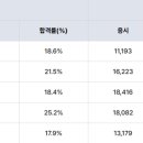 합격 전기(산업)기사 필기 - 전력공학 이미지