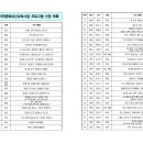 ＜보도자료＞문화재청, 지역민이 참여하는‘2023년 지역문화유산교육사업’선정 이미지