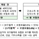 종합소득 7200만원 넘는 직장인 건보료 더 낸다 이미지