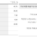 더그린이엔지 이미지