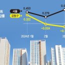 서울 전셋값 치솟는데 강동구만 내리막길… 왜? 이미지