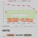 (주)쥬비스다이어트 대구죽전점 | 대구식욕억제제 보다 건강하고 지속 가능한 다이어트 대구 쥬비스 죽전점 후기