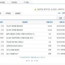 현대IHL 면접질문 족보자료 업데이트