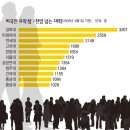 중국 유학생유치등을 통해 본 대 중국 상대방법에 대한 의견을 듣고자 함다 이미지