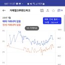 거제대우아파트 이미지