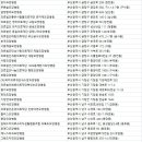 의료법인화인의료재단센텀화인요양병원 네이버블로그
