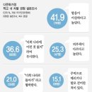 새누리당 남경필 의원을 중심으로 &#34;다문화인 차별금지법&#34; 제정 구체화 작업에 들어가는군요 이미지