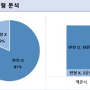 이충고등학교 이미지