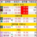 테슬라코리아유한회사부산서비스센터 | 2025 #161째 시장정리_250922