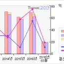 문배철강# [3개월기준 - 고점돌파 -4 月19日 ] 이미지