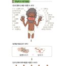 수학전문강남수학원