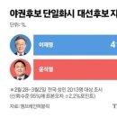 단일화시 이재명 41.5% 윤석열 47.4%…오차범위 밖 격차 [중앙일보 여론조사] 이미지