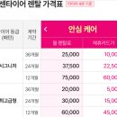 넥센타이어 | [공지] 넥센타이어 렌탈 후기 (#내돈내산, #첫렌탈)