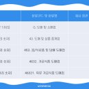 음ㆍ식료품 및 담배 중개업