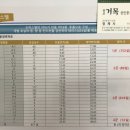 중앙청과슈퍼 이미지