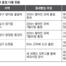 벨꾸과자점