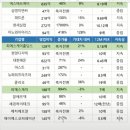 제이에스코포레이션 - 성남시 분당구 | 제이에스코포레이션