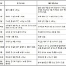 신종플루 증상과 예방법 이미지