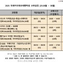 커피바리스타 초급A 이미지