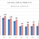 포항시남구71 이미지