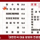 양꼬치집 이미지