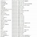 BODY,S SMITH(2층) 이미지